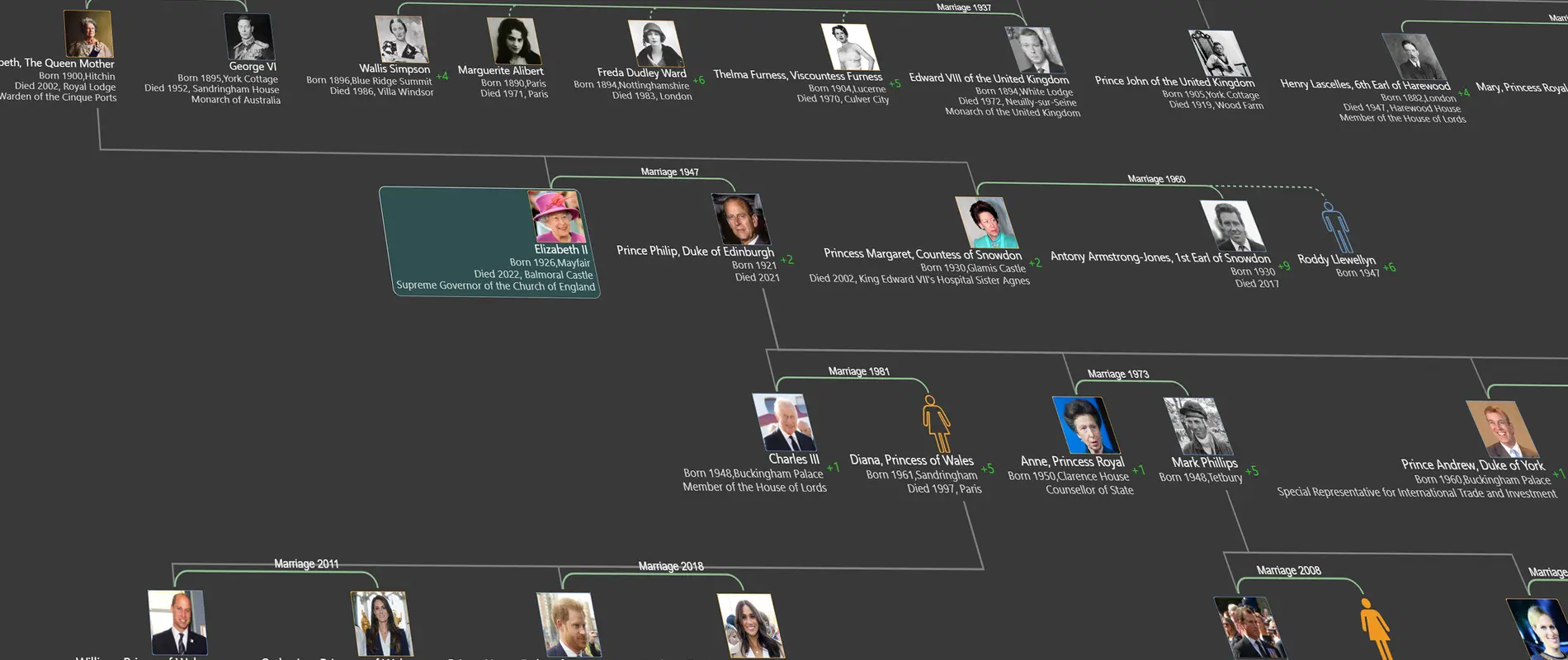 Royalmapper elizabet II family tree