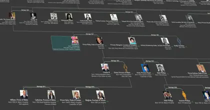 Royalmapper elizabet II family tree