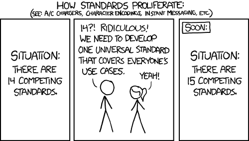 How standards are made